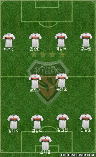 Pohang Steelers Formation 2015