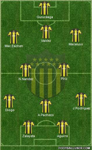 Club Atlético Peñarol Formation 2015