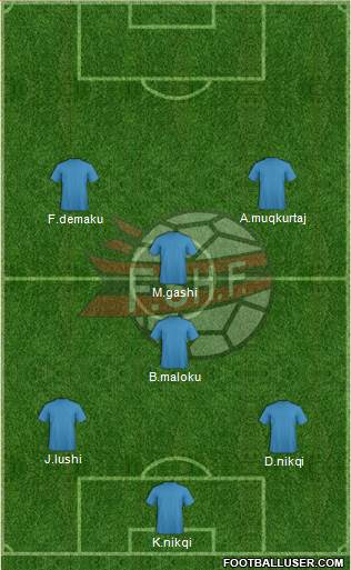 Albania Formation 2015