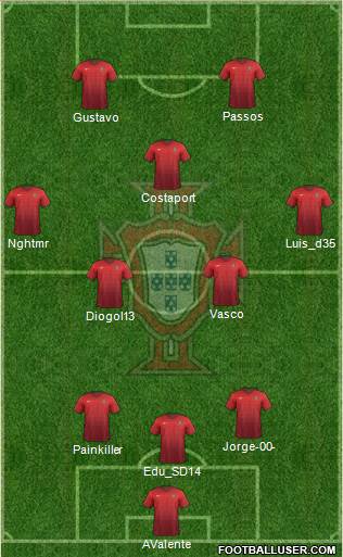 Portugal Formation 2015