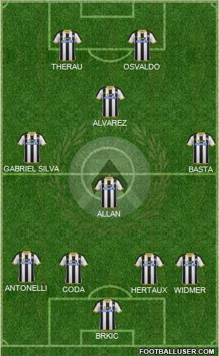 Udinese Formation 2015