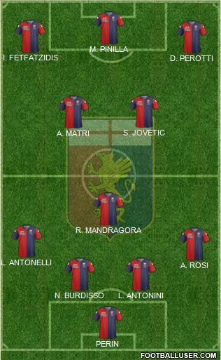 Genoa Formation 2015