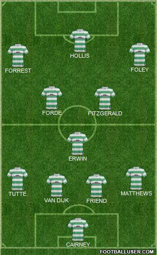 Celtic Formation 2015