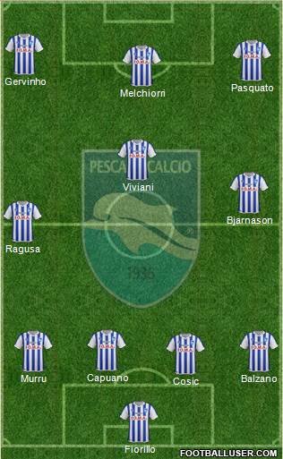 Pescara Formation 2015