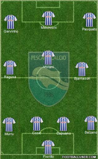 Pescara Formation 2015