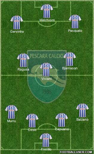 Pescara Formation 2015