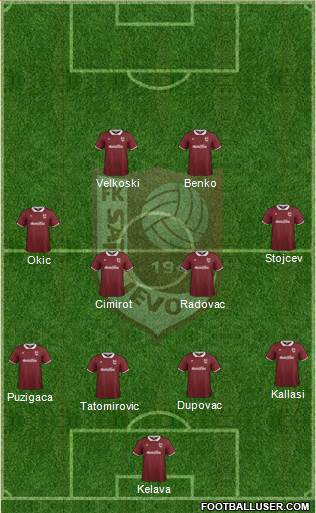 FK Sarajevo Formation 2015