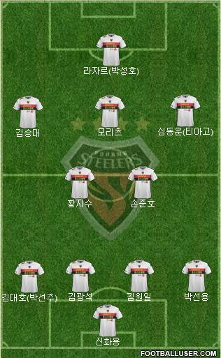 Pohang Steelers Formation 2015