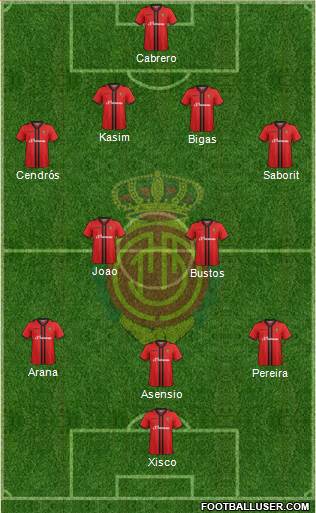 R.C.D. Mallorca S.A.D. Formation 2015