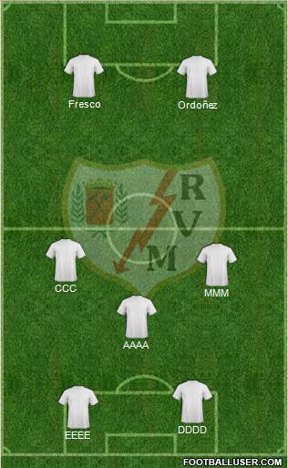 Rayo Vallecano de Madrid S.A.D. Formation 2015