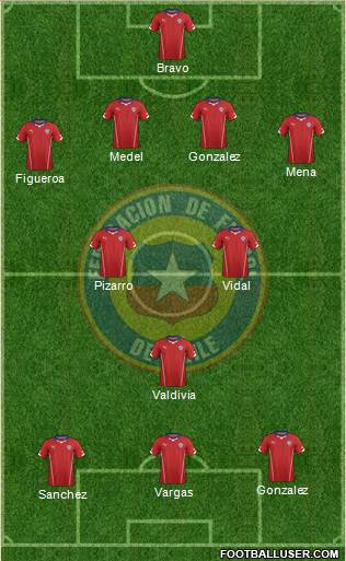 Chile Formation 2015