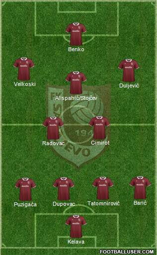 FK Sarajevo Formation 2015