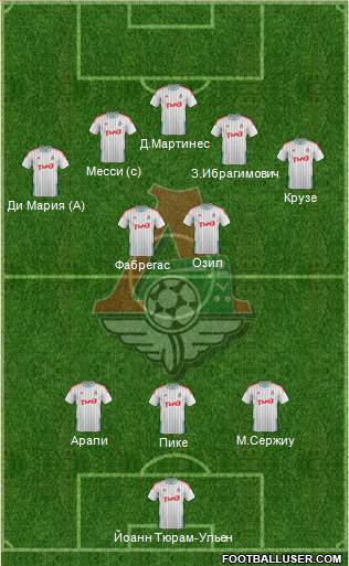 Lokomotiv Moscow Formation 2015