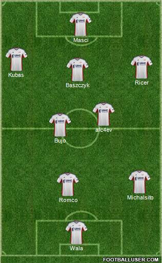 New England Revolution Formation 2015