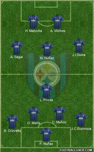 CD Huachipato Formation 2015