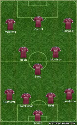 West Ham United Formation 2015