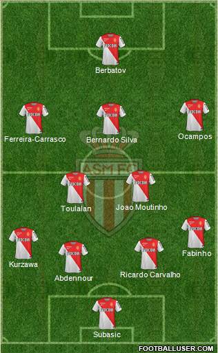 AS Monaco FC Formation 2015