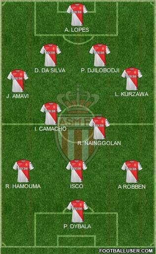 AS Monaco FC Formation 2015