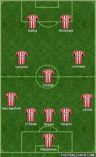 Sunderland Formation 2015