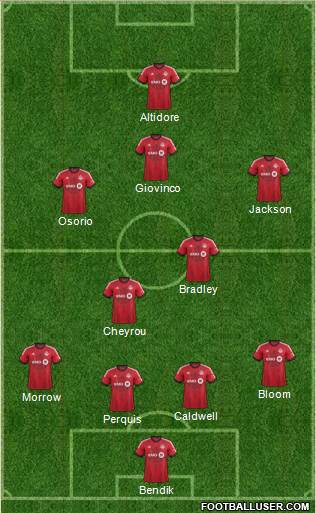 Toronto FC Formation 2015