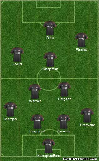 Toronto FC Formation 2015