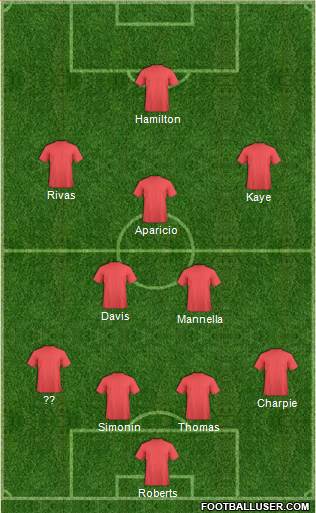 Toronto FC Formation 2015