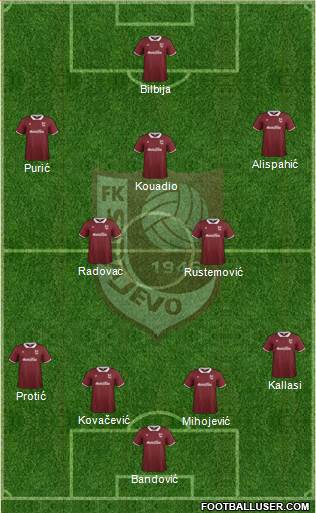 FK Sarajevo Formation 2015