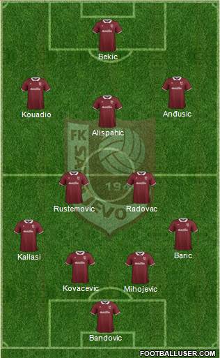 FK Sarajevo Formation 2015