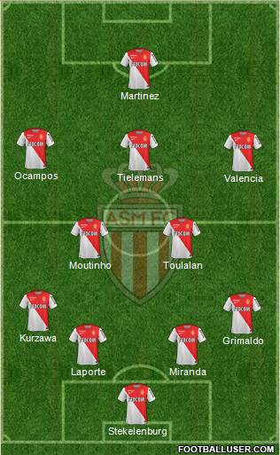 AS Monaco FC Formation 2015