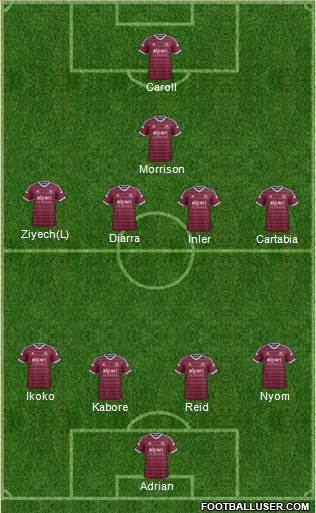 West Ham United Formation 2015