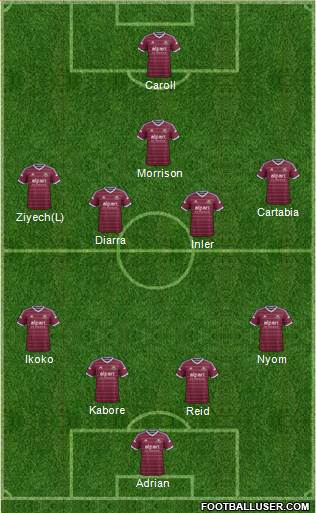 West Ham United Formation 2015