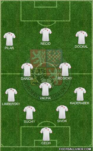 Czech Republic Formation 2015