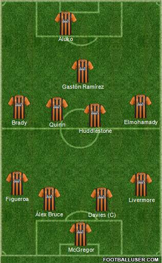 Hull City Formation 2015