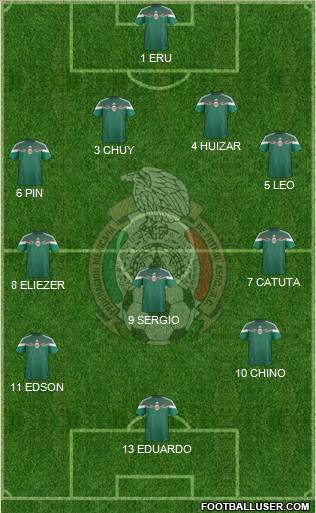 Mexico Formation 2015