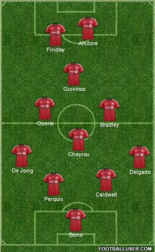 Toronto FC Formation 2015