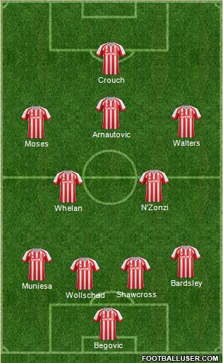 Stoke City Formation 2015