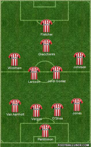 Sunderland Formation 2015