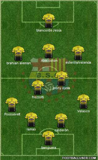 Barcelona SC Formation 2015