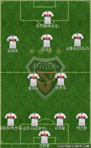 Pohang Steelers Formation 2015