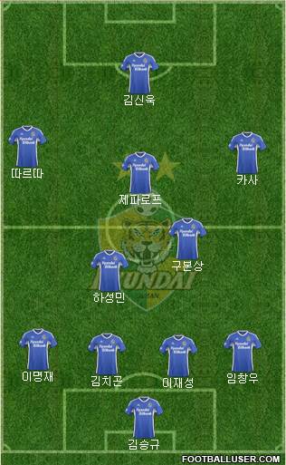 Ulsan Hyundai Formation 2015