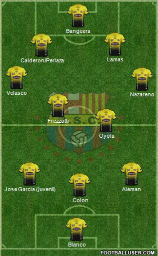 Barcelona SC Formation 2015