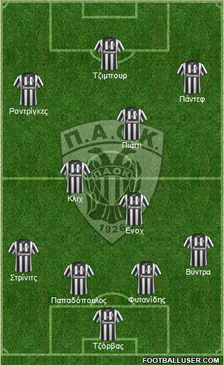 AS PAOK Salonika Formation 2015