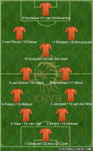 Holland Formation 2015