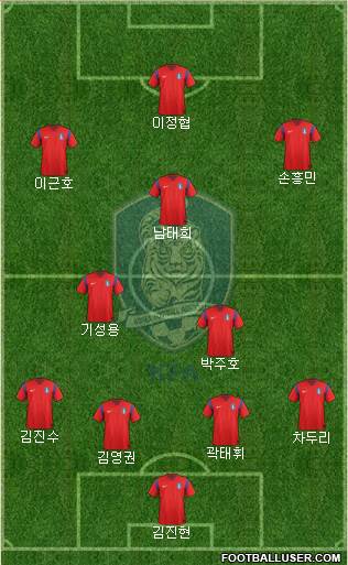 South Korea Formation 2015