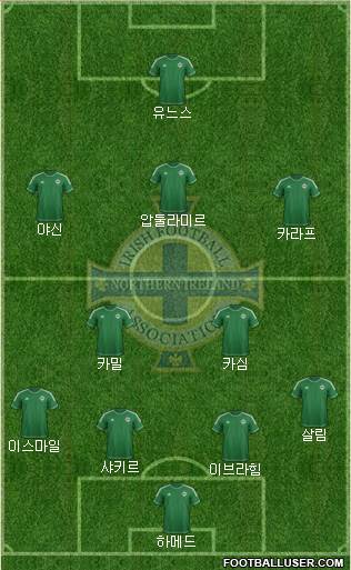 Northern Ireland Formation 2015