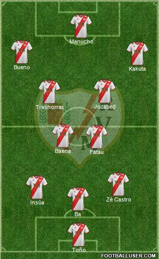 Rayo Vallecano de Madrid S.A.D. Formation 2015