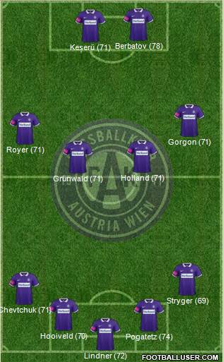 FK Austria Wien Formation 2015