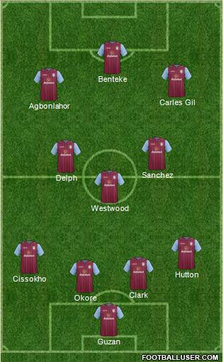 Aston Villa Formation 2015