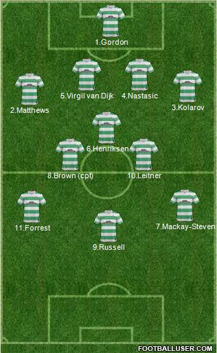 Celtic Formation 2015