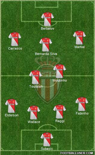 AS Monaco FC Formation 2015